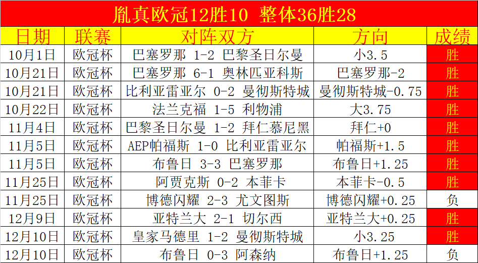 桑切斯与阿,利森内场冲,两将同被换,MG,MG平台,MG官网,MG,MG百家乐,MG