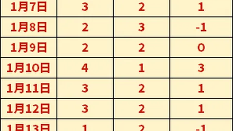 石宇奇领衔国家队伯明翰征战，国羽能否逆袭？环球时报